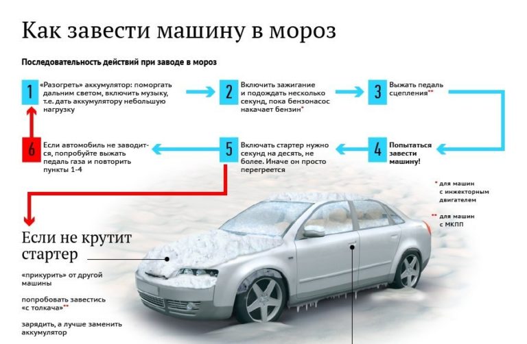 Почему двигатель в мороз плохо заводится Почему двигатель в мороз плохо заводится