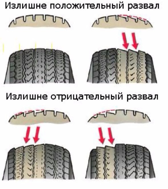 развал схождение +своими руками — Автосервис Автомастер Ставрополь