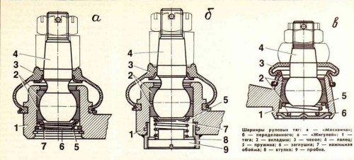 sharniry-Rulevyh-Tyag-1