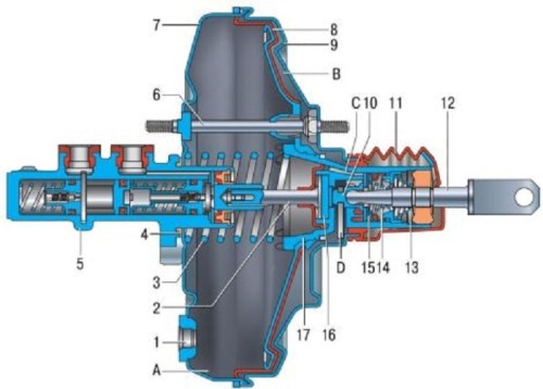 shema_brake_booster из чего состоит вакуумный усилитель тормозов схема