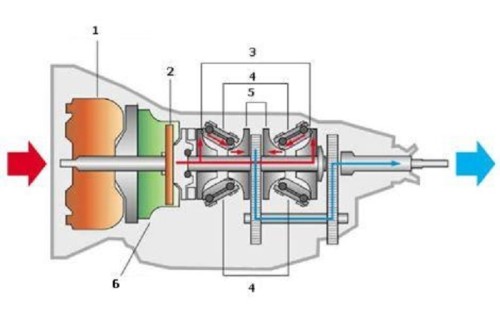 shema_extroidoroydniy variator dess design