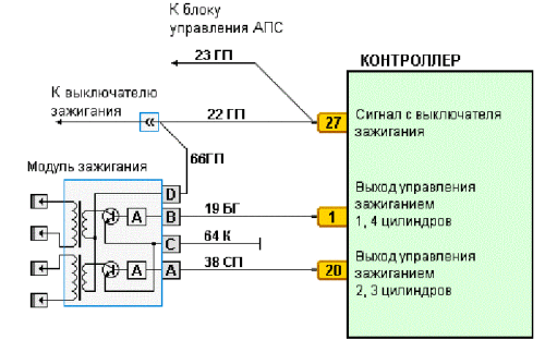 schema