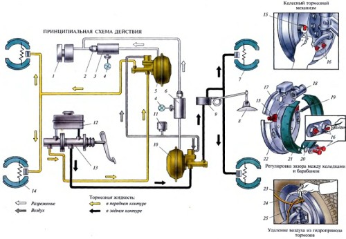 Shema-gidravlicheskoj-tormoznoj-sistemy-