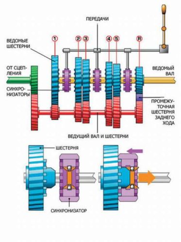 CPP-synkroniseringsenhet