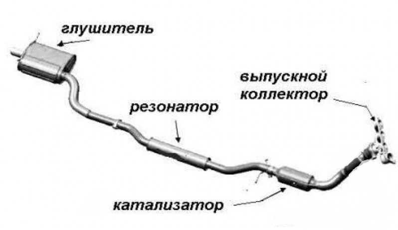 dorozhno-Transportnoe-Proshestvie