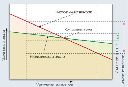 zachem_dvigatelyu_motornoe_maslo20.