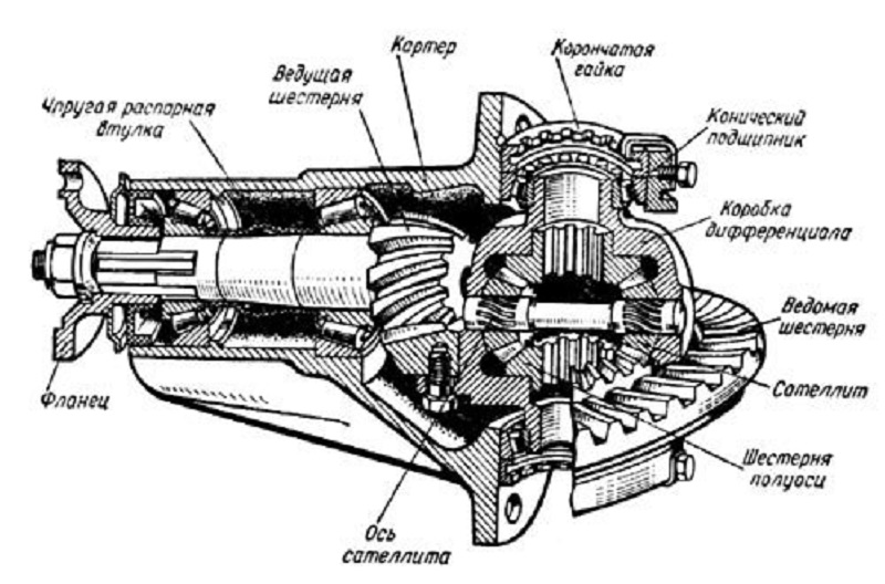 Ремонт редуктора заднего моста на ВАЗ ВАЗ 
