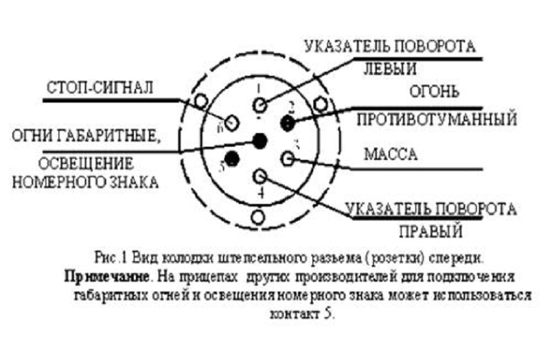 Схема подключения розетки на фаркоп